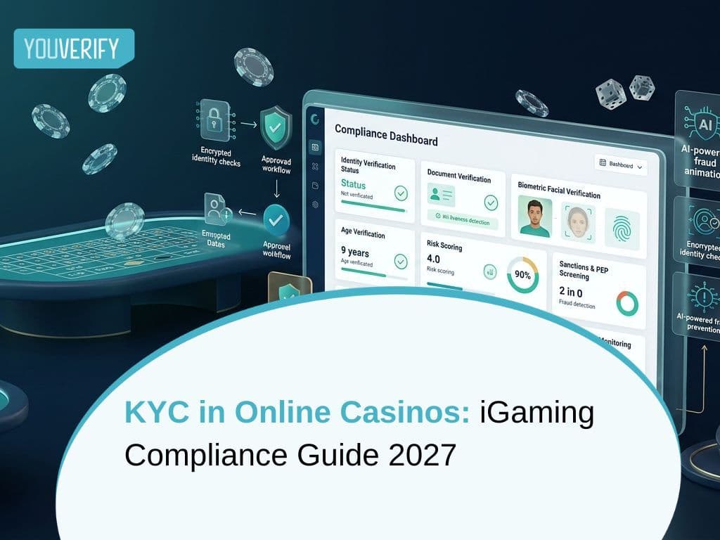 KYC in Online Casinos (iGaming Compliance Guide 2027)