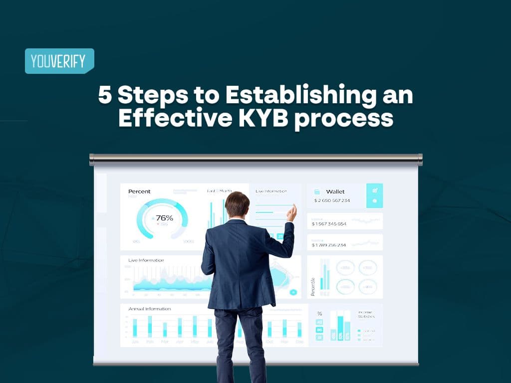 5 Steps to Establishing an Effective KYB process